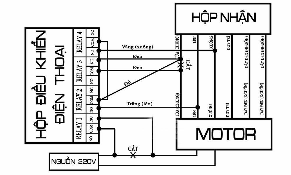 Sơ đồ motor của cuốn